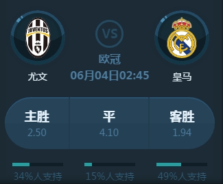 赛季表现