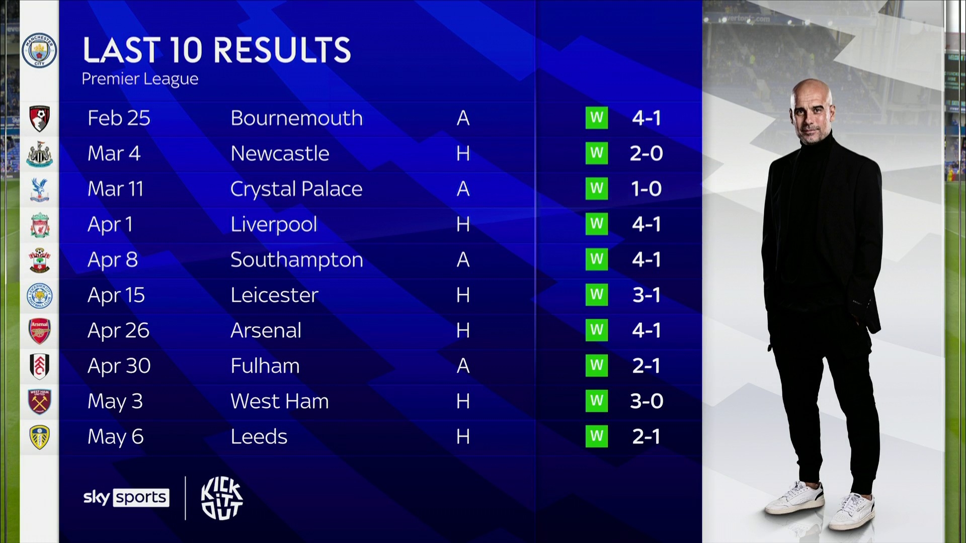 我们需要先 我们需要先